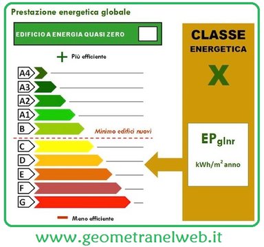 APE class energetiche - Geometra ONLINE